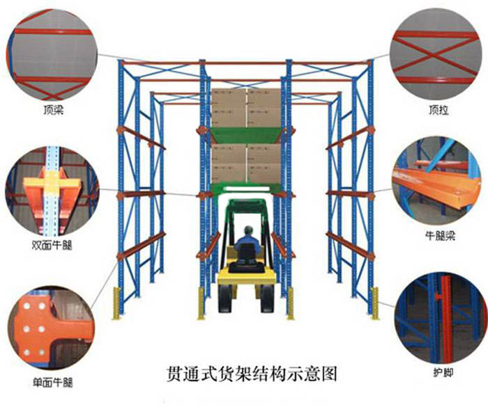 贯通式货架结构示意图