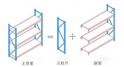 仓库货架主架与副架
