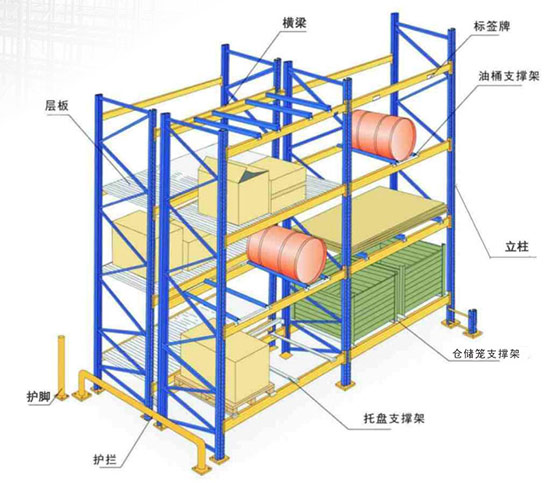 河南六维-重型横梁货架简介